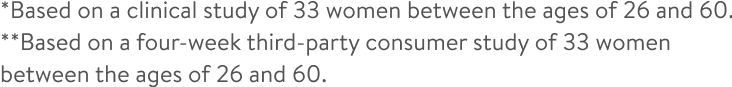 *Based on a clinical study of 33 women between the ages of 26 and 60. **Based on a four-week third-party consumer study of 33 women between the ages of 26 and 60.