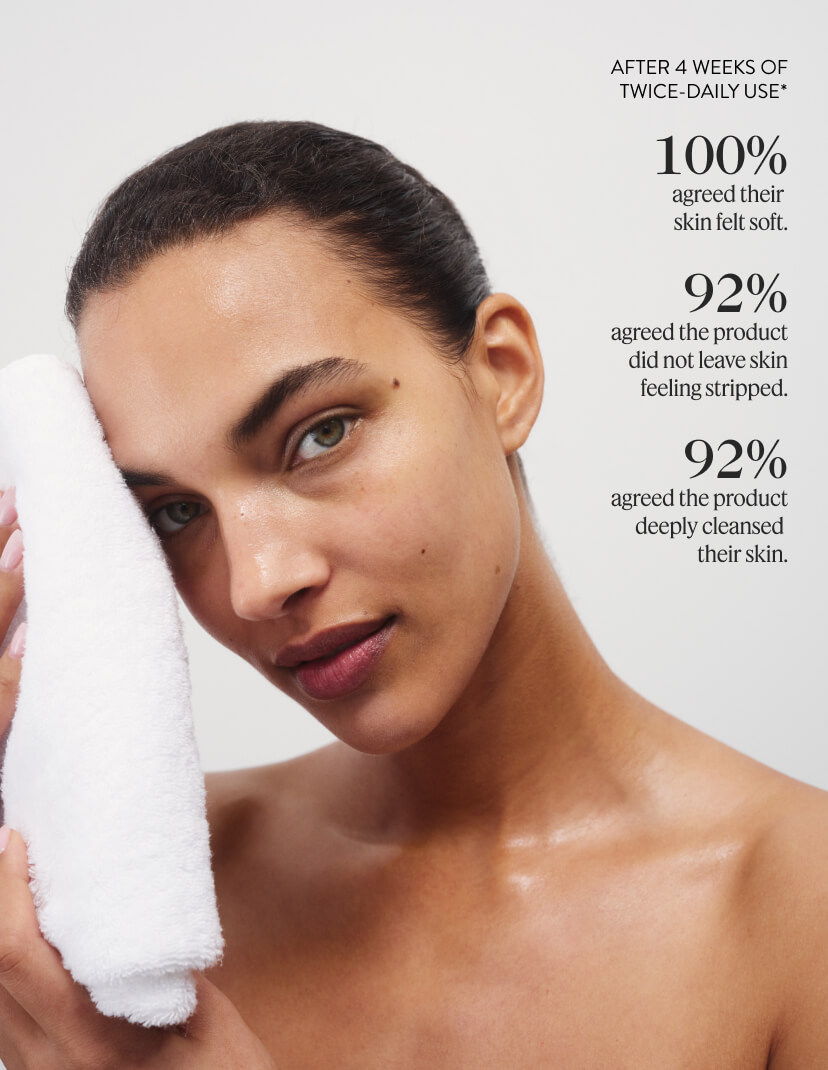 After 4 weeks of twice-daily use* 100% agreed their skin felt soft.92% agreed the product did not leave skin feeling stripped.92% agreed the product deeply cleansed their skin.