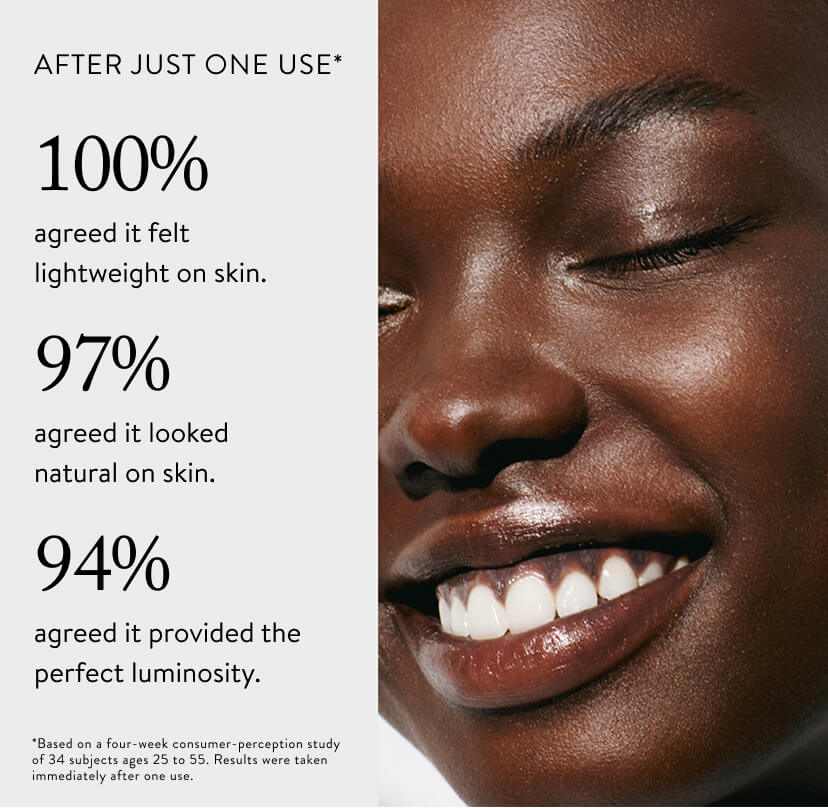 AFTER JUST ONE USE* 100% agreed it felt lightweight on skin.