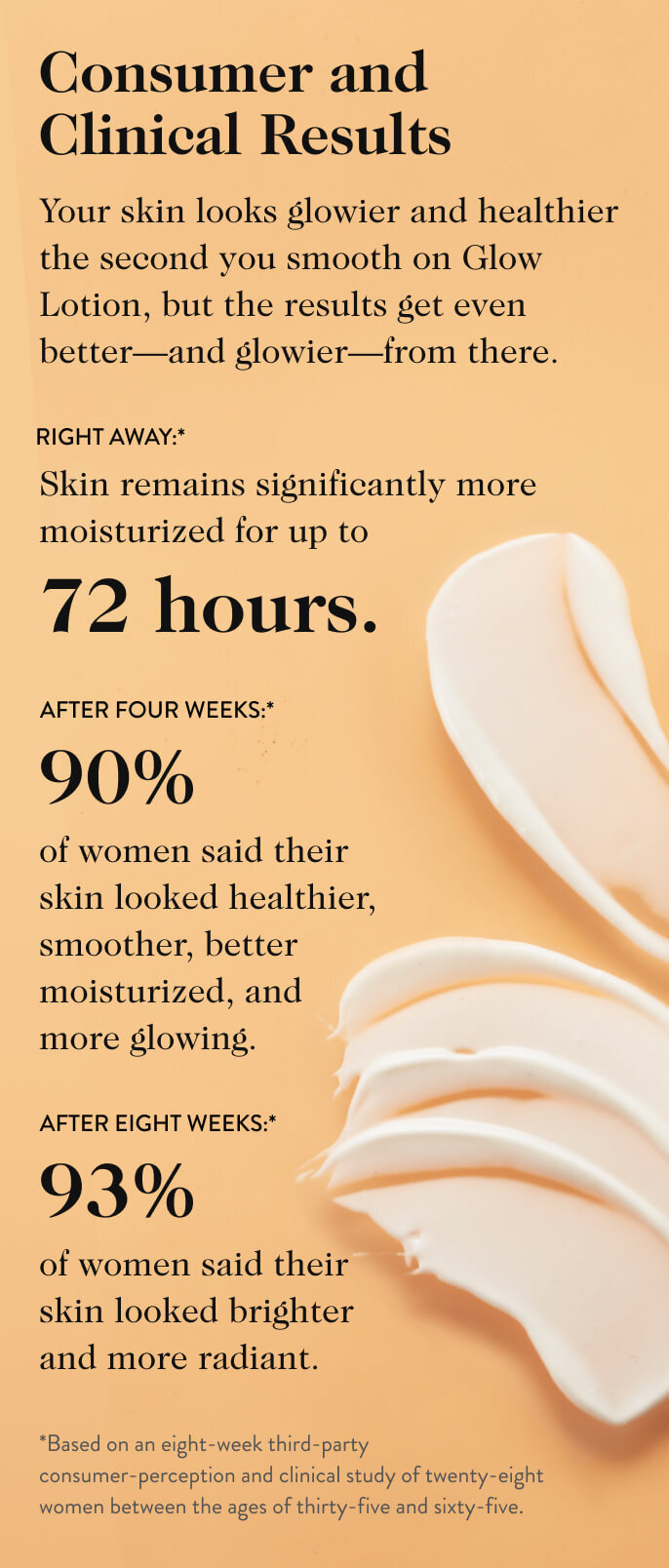  GOOPGLOW Glow Lotion: consumer and clinical results