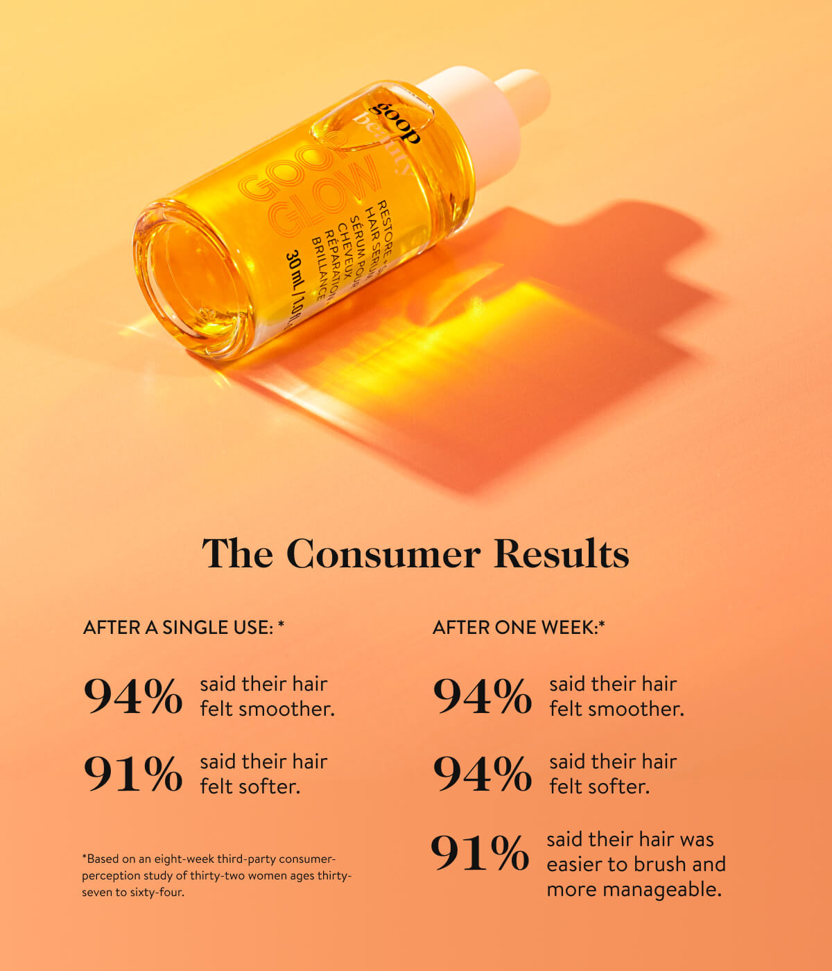 The Consumer Results healthy shine GOOPGLOW Restore + Shine Hair Serum